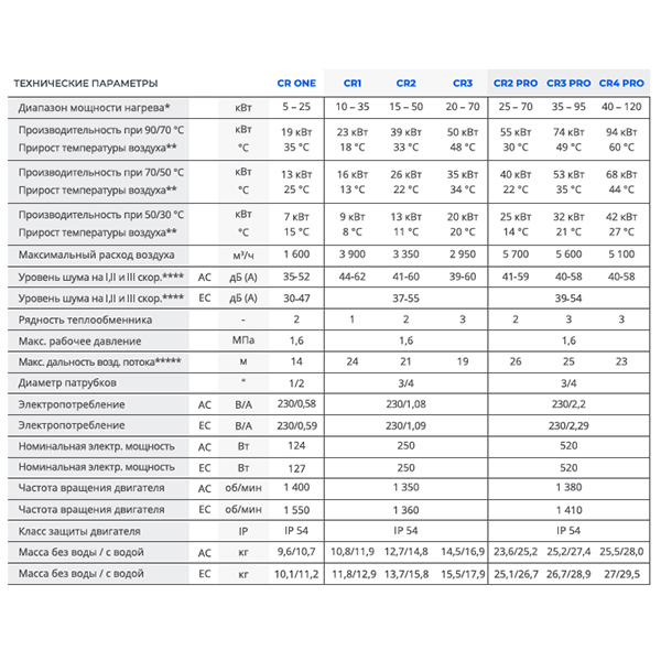 Дестратификатор Sonniger WDB MIX 1